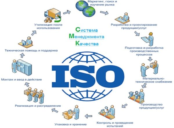 Что такое сертификат ISO?
